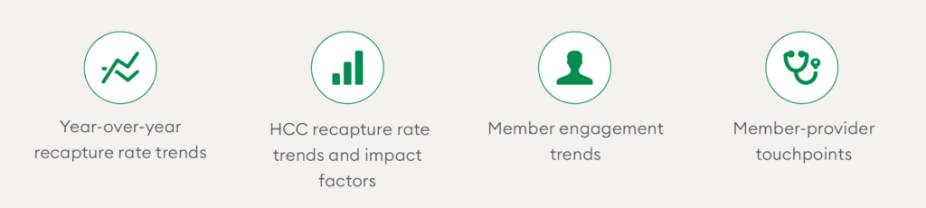 1. Year-over-year recapture rate trends
2. HCC recapture rate trends and impact factors
3. Member engagement trends
4. Member-provider touchpoints